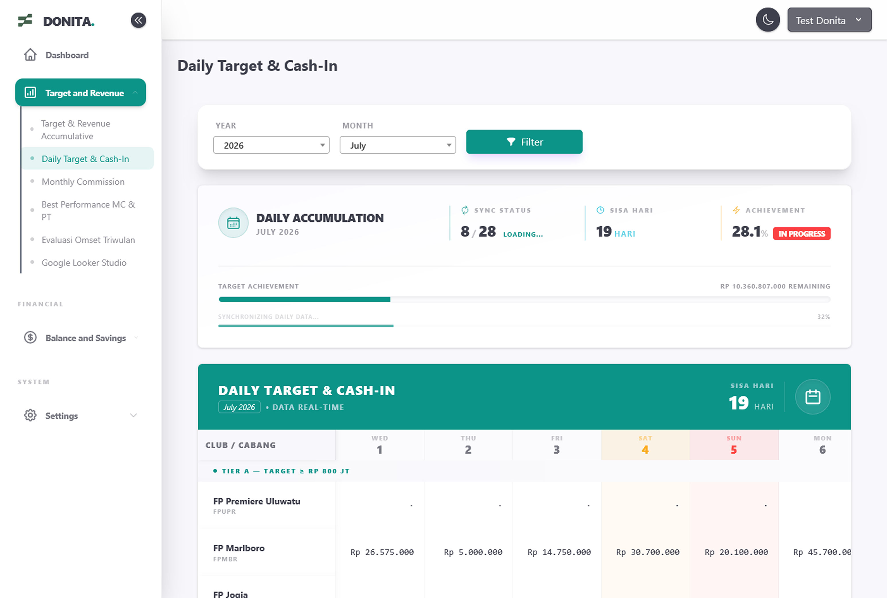 Executive Management Dashboard 2